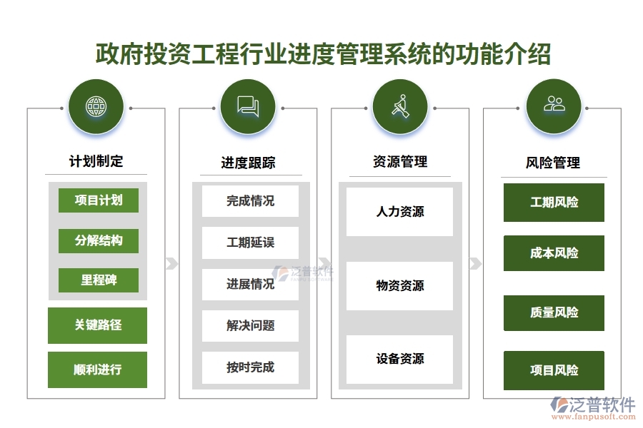 政府投資工程行業(yè)進度管理系統(tǒng)的功能介紹