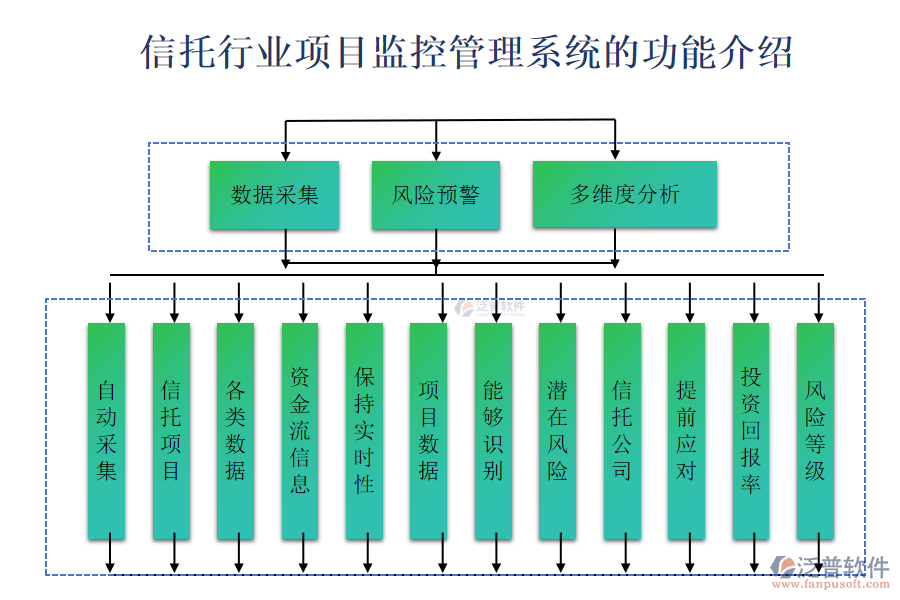 信托行業(yè)項目監(jiān)控管理系統的功能介紹