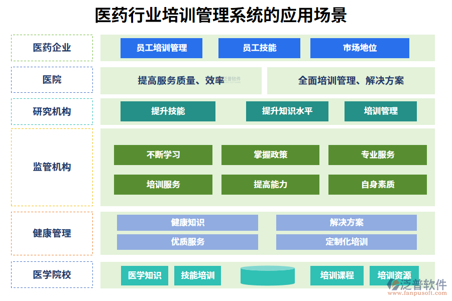 二、醫(yī)藥行業(yè)培訓管理系統(tǒng)的應用場景