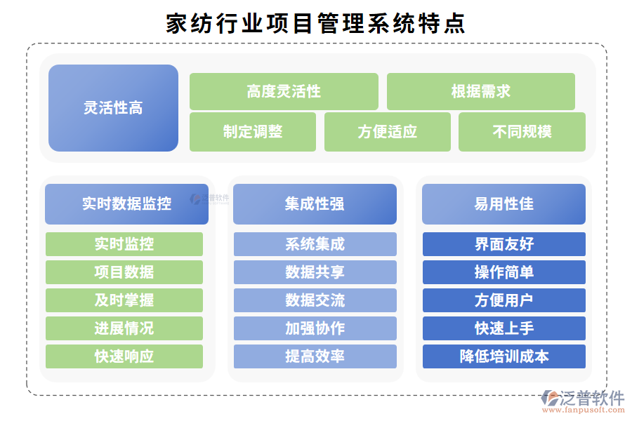 家紡行業(yè)項目管理系統(tǒng)特點