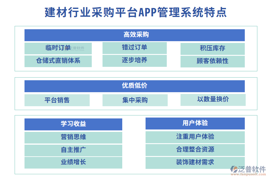 四、建材行業(yè)采購平臺APP管理系統(tǒng)特點