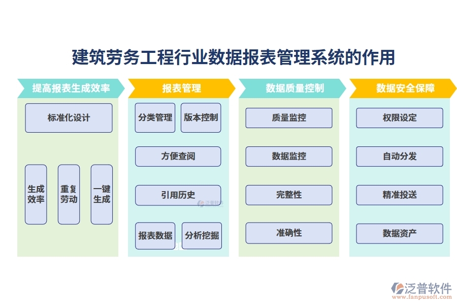 建筑勞務工程行業(yè)數(shù)據(jù)報表管理系統(tǒng)的作用