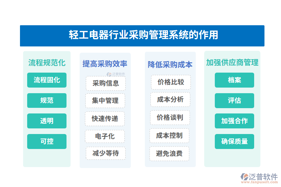 輕工電器行業(yè)采購(gòu)管理系統(tǒng)的作用