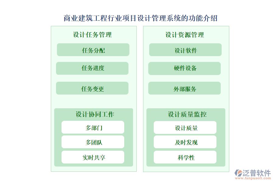 商業(yè)建筑工程行業(yè)項(xiàng)目設(shè)計(jì)管理系統(tǒng)的功能介紹
