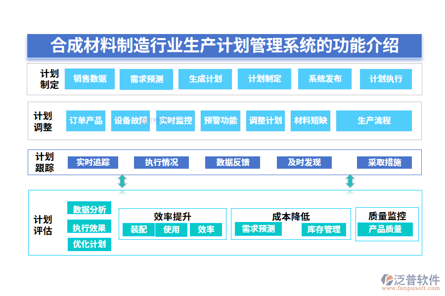 一、合成材料制造行業(yè)生產(chǎn)計(jì)劃管理系統(tǒng)的功能介紹