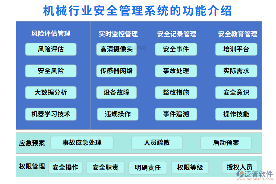 一、機械行業(yè)安全管理系統(tǒng)的功能介紹