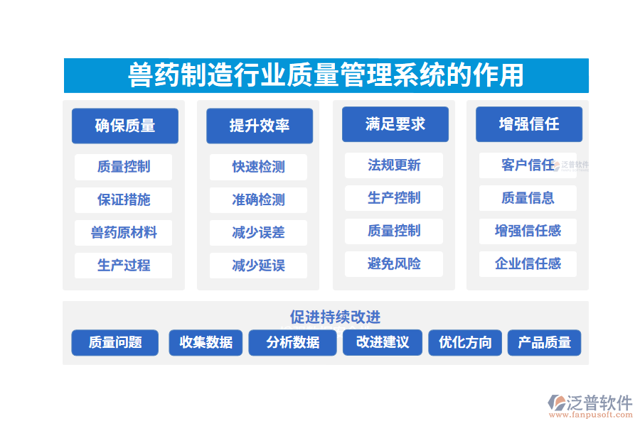 二、獸藥制造行業(yè)質(zhì)量管理系統(tǒng)的作用