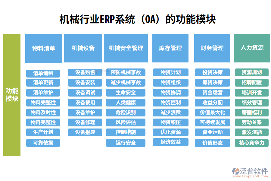 機(jī)械行業(yè)ERP系統(tǒng)(OA)的功能模塊