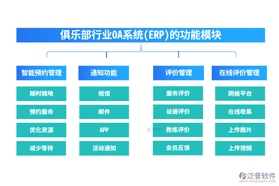 俱樂(lè)部行業(yè)OA系統(tǒng)(ERP)的功能模塊
