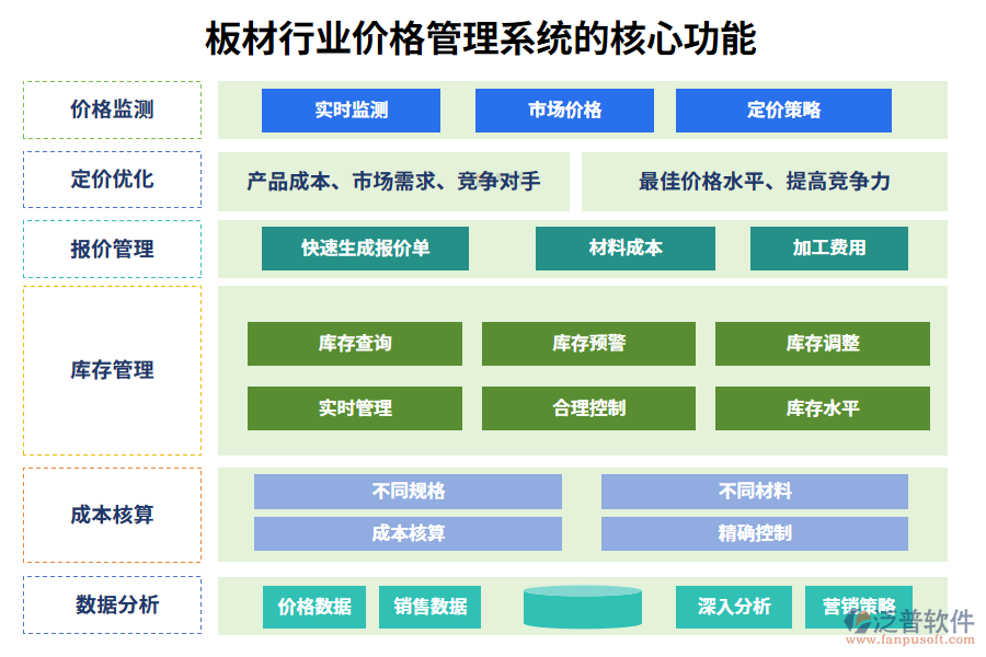 三、板材行業(yè)價(jià)格管理系統(tǒng)的核心功能