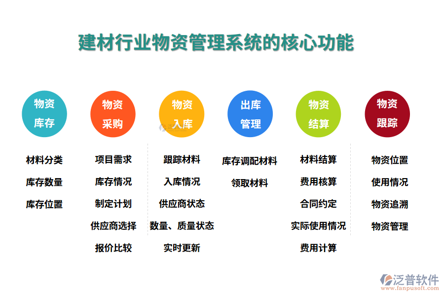 三、建材行業(yè)物資管理系統(tǒng)的核心功能