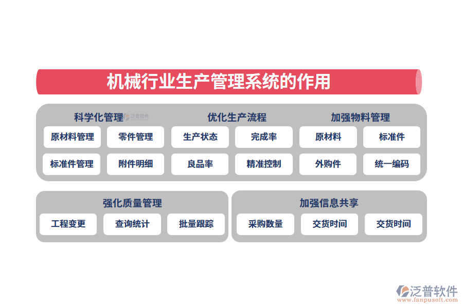 二、機(jī)械行業(yè)生產(chǎn)管理系統(tǒng)的作用