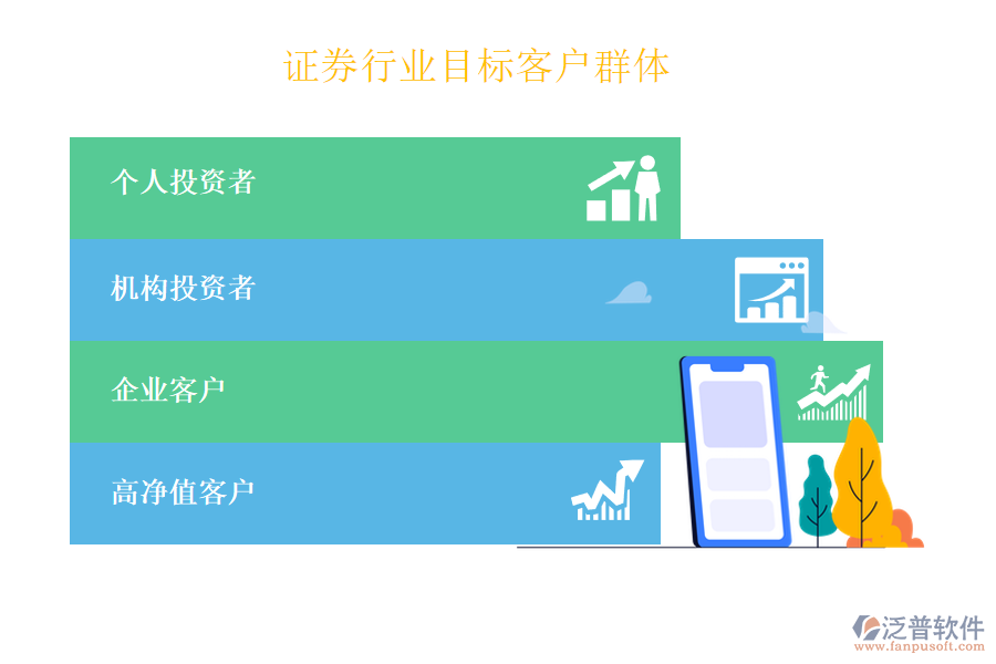 證券行業(yè)目標客戶群體
