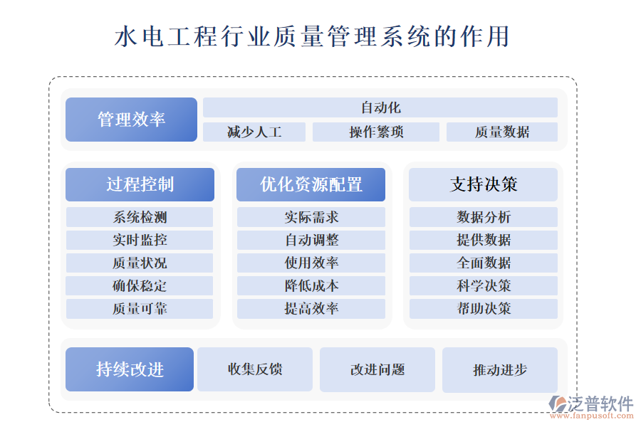 二、水電工程行業(yè)質量管理系統(tǒng)的作用 