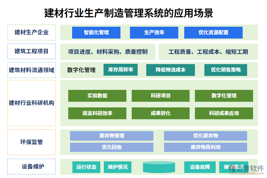 二、建材行業(yè)生產(chǎn)制造管理系統(tǒng)的應(yīng)用場景