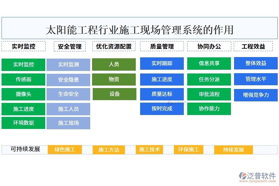 太陽(yáng)能工程行業(yè)施工現(xiàn)場(chǎng)管理系統(tǒng)的作用