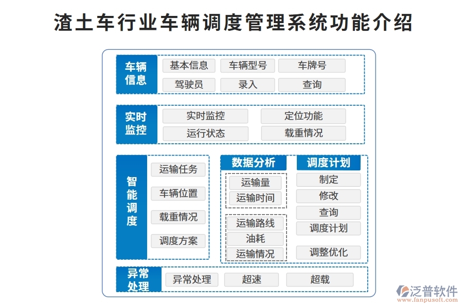 渣土車行業(yè)車輛調度管理系統(tǒng)的功能介紹