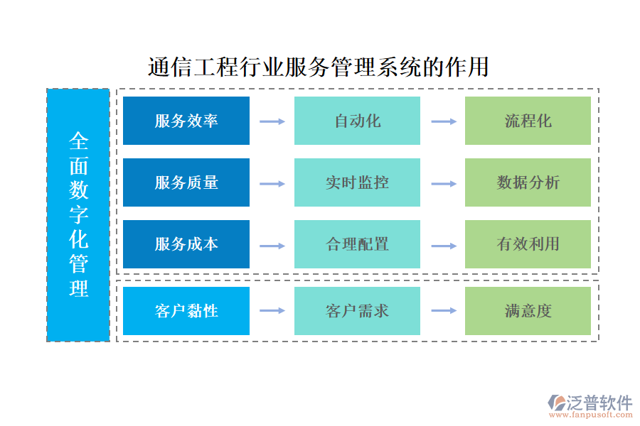 通信工程行業(yè)服務管理系統(tǒng)的作用
