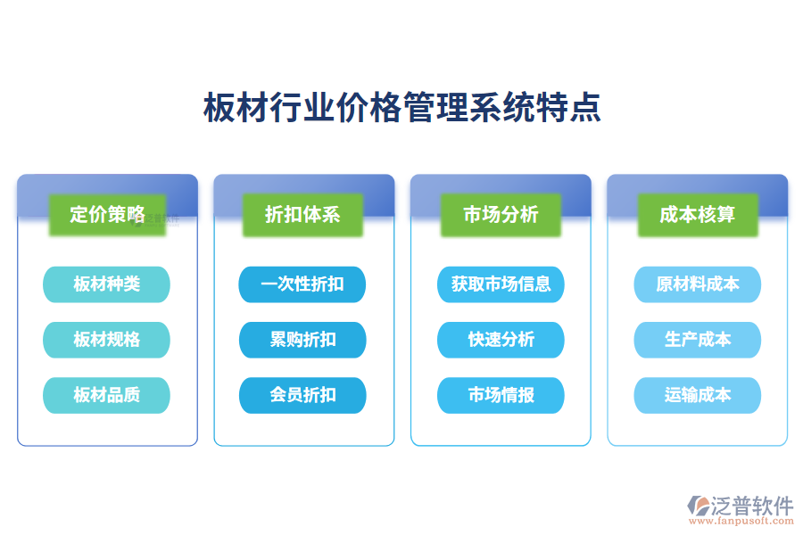 四、板材行業(yè)價(jià)格管理系統(tǒng)特點(diǎn)