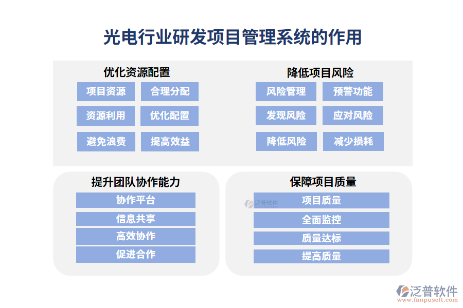 光電行業(yè)研發(fā)項目管理系統(tǒng)的作用