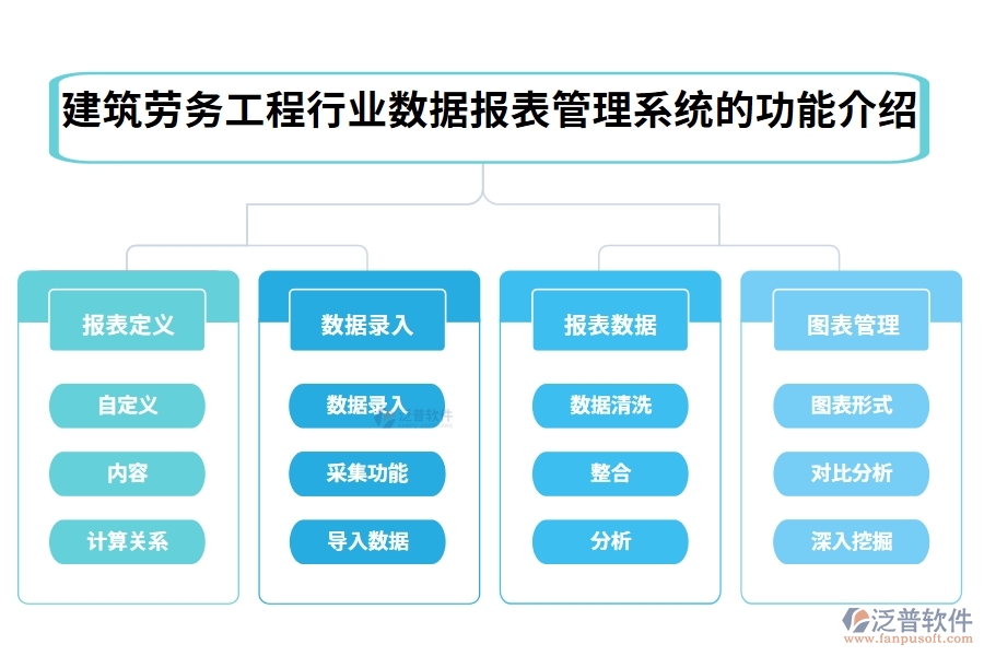 建筑勞務工程行業(yè)數(shù)據(jù)報表管理系統(tǒng)的功能介紹