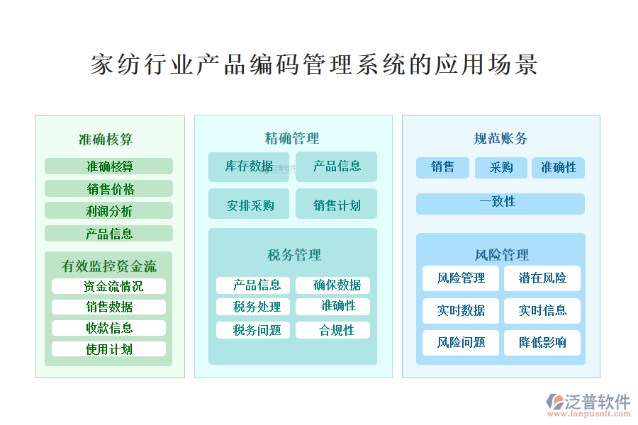 　二、家紡行業(yè)產(chǎn)品編碼管理系統(tǒng)的應(yīng)用場(chǎng)景