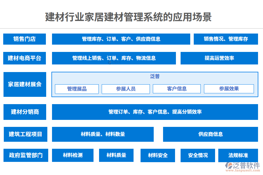 　二、建材行業(yè)家居建材管理系統(tǒng)的應(yīng)用場(chǎng)景