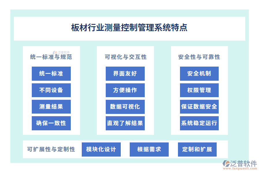 板材行業(yè)測量控制管理系統(tǒng)特點(diǎn)
