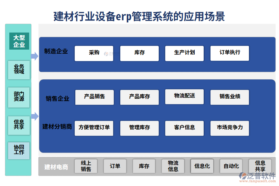 二、建材行業(yè)設(shè)備erp管理系統(tǒng)的應(yīng)用場景