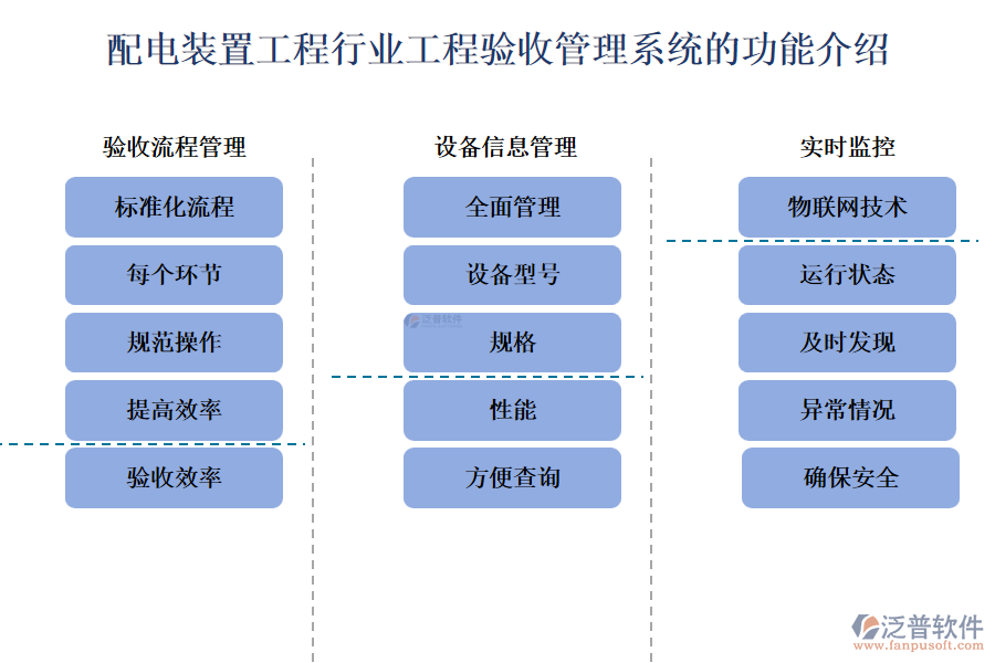 配電裝置工程行業(yè)工程驗收管理系統(tǒng)的功能介紹