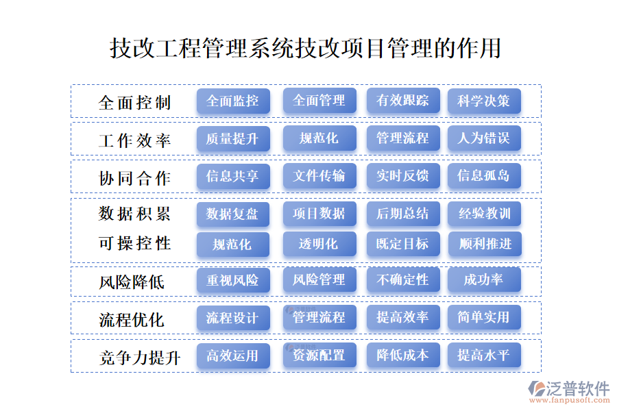 　二、技改工程管理系統(tǒng)技改項目管理的作用 