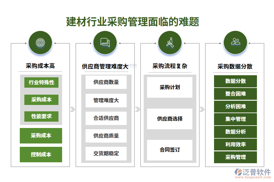 一、建材行業(yè)采購管理面臨的難題