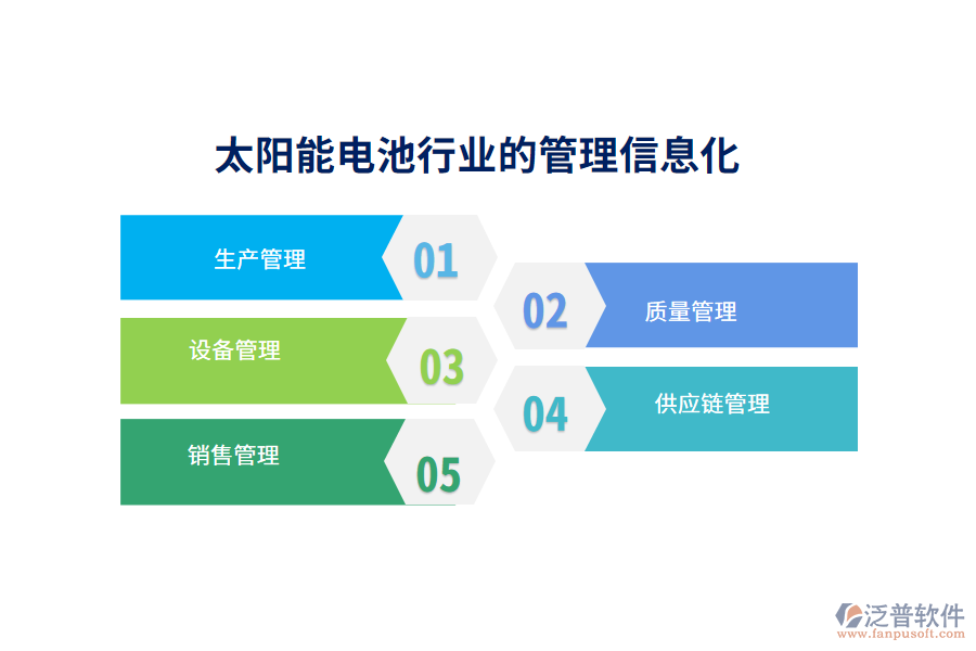 　二、太陽(yáng)能電池行業(yè)的管理信息化