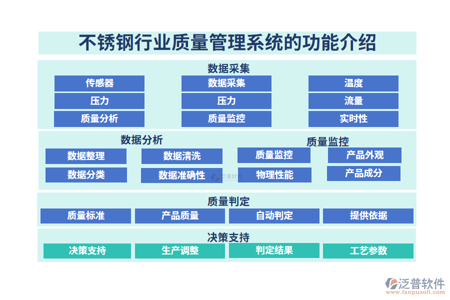 一、不銹鋼行業(yè)質(zhì)量管理系統(tǒng)的功能介紹