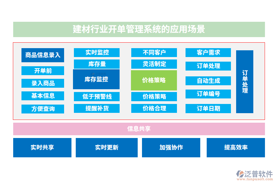 價(jià)格管理復(fù)雜