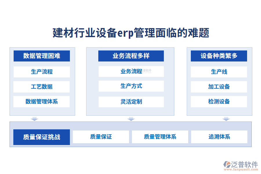 一、建材行業(yè)設(shè)備erp管理面臨的難題