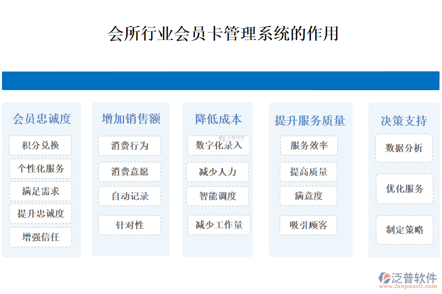 二、會所行業(yè)會員卡管理系統(tǒng)的作用 