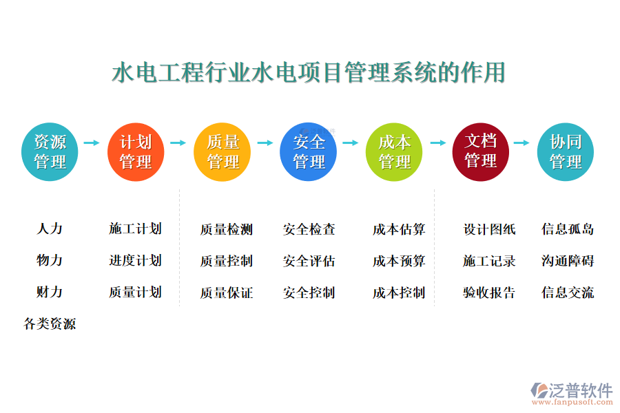 　二、水電工程行業(yè)水電項(xiàng)目管理系統(tǒng)的作用 