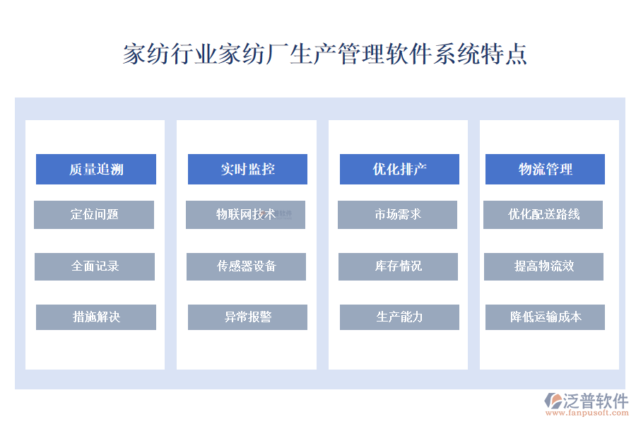 　家紡行業(yè)家紡廠生產(chǎn)管理軟件系特點(diǎn)