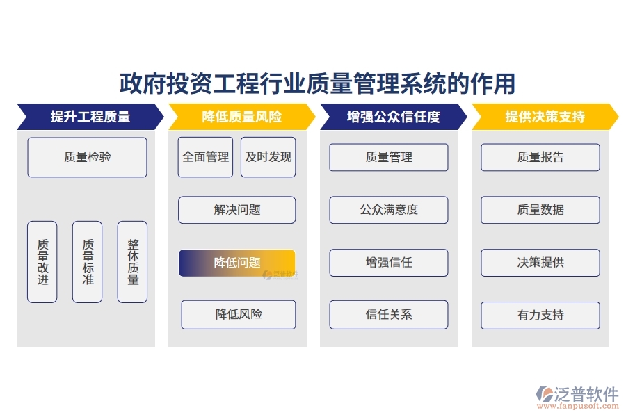 政府投資工程行業(yè)質量管理系統(tǒng)的作用