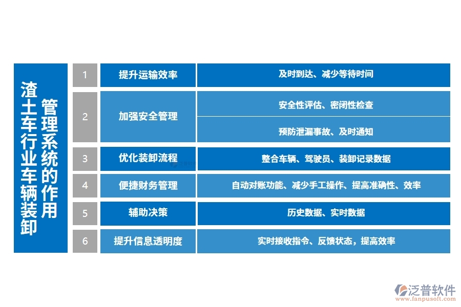 渣土車(chē)行業(yè)車(chē)輛裝卸管理系統(tǒng)的作用