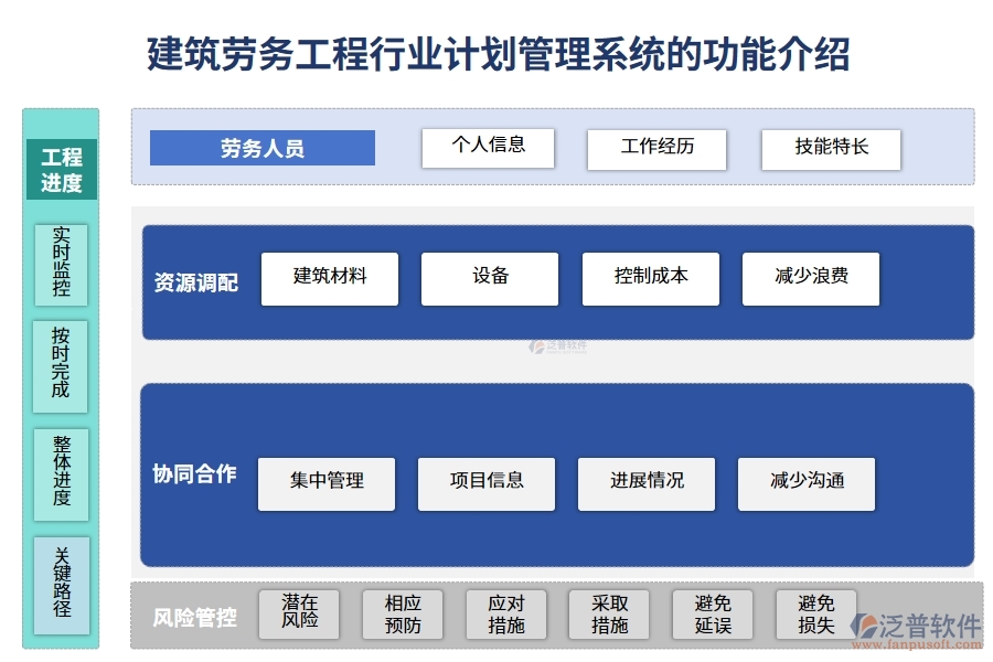 建筑勞務工程行業(yè)計劃管理系統(tǒng)的功能介紹