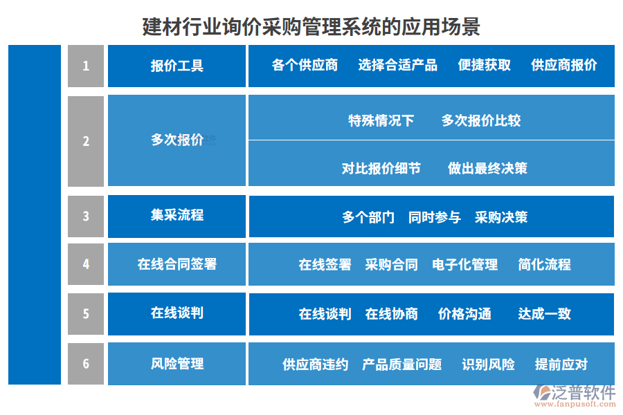 建材行業(yè)詢價采購管理系統(tǒng)的應用場景