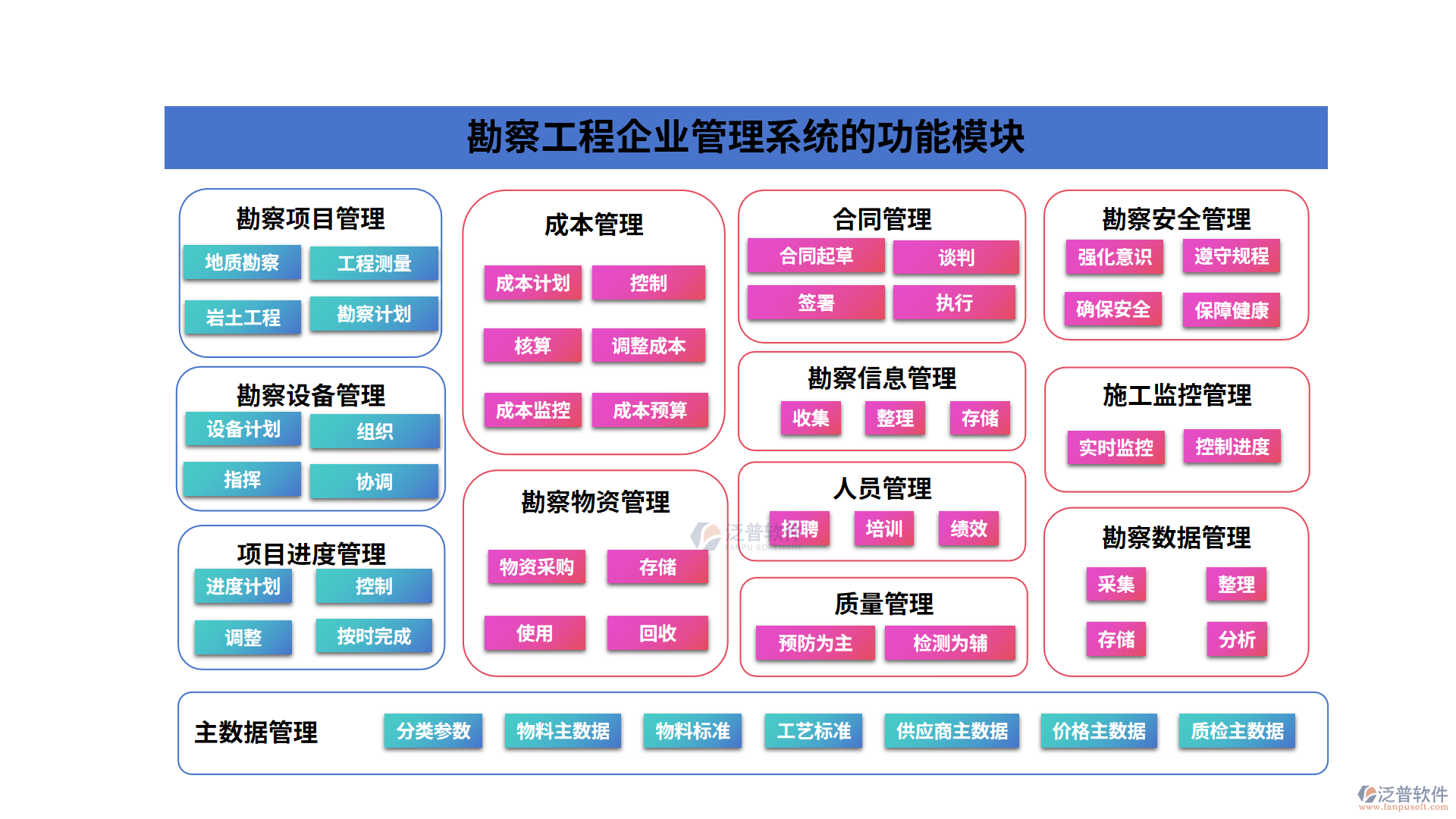 勘察工程企業(yè)管理系統的功能模塊