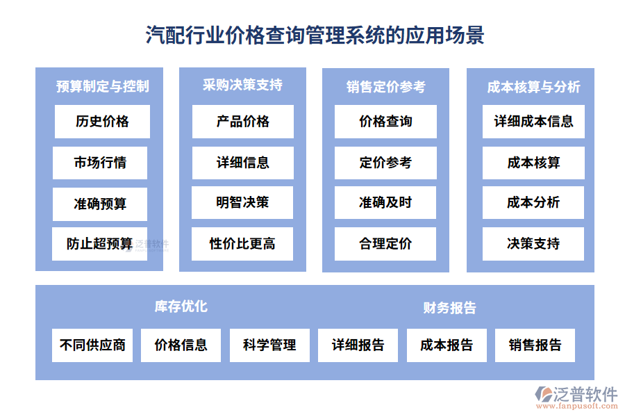 汽配行業(yè)價(jià)格查詢管理系統(tǒng)的應(yīng)用場(chǎng)景