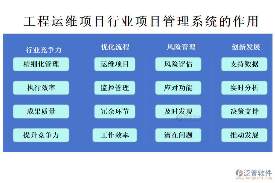 工程運維項目行業(yè)項目管理系統(tǒng)的作用