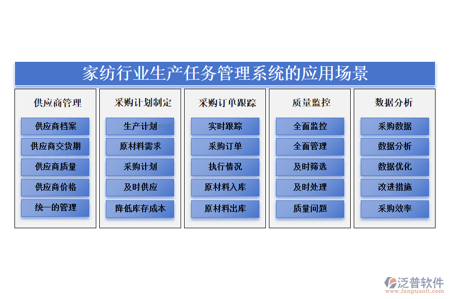 　二、家紡行業(yè)生產(chǎn)任務(wù)管理系統(tǒng)的應(yīng)用場景