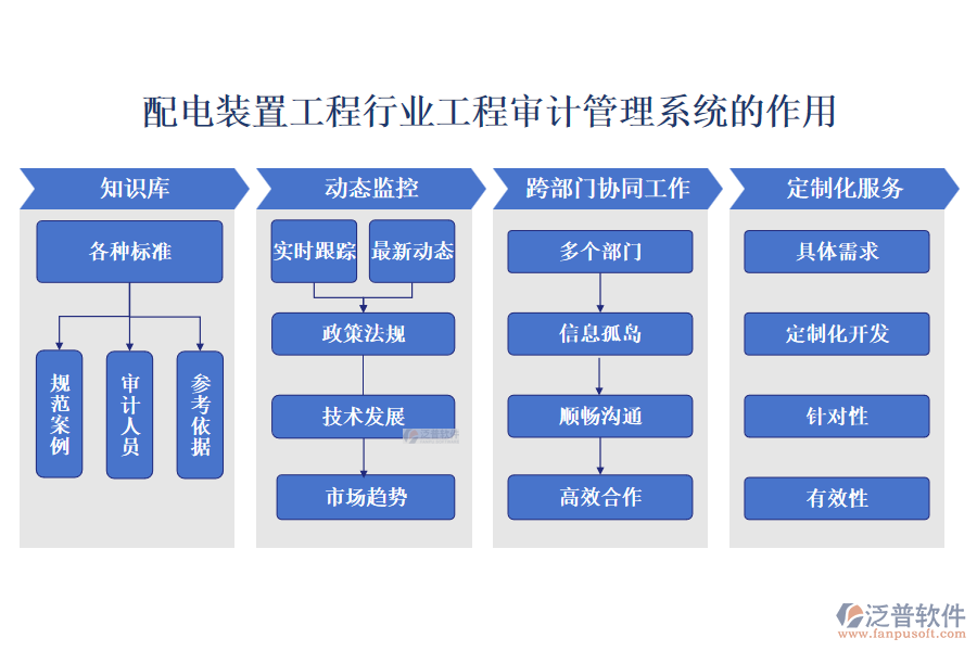 配電裝置工程行業(yè)工程審計管理系統(tǒng)的作用