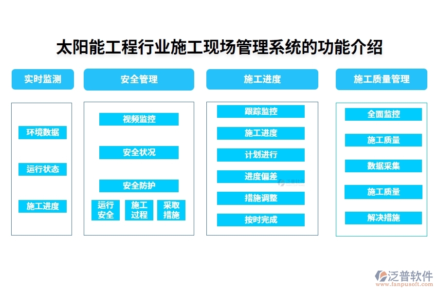 太陽(yáng)能工程行業(yè)施工現(xiàn)場(chǎng)管理系統(tǒng)的功能介紹