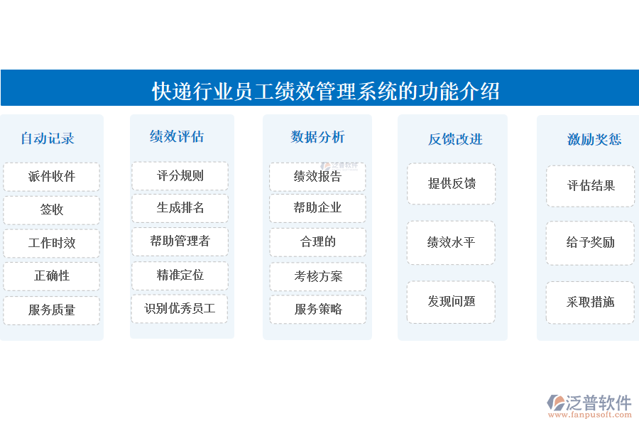 快遞行業(yè)員工績(jī)效管理系統(tǒng)的功能介紹